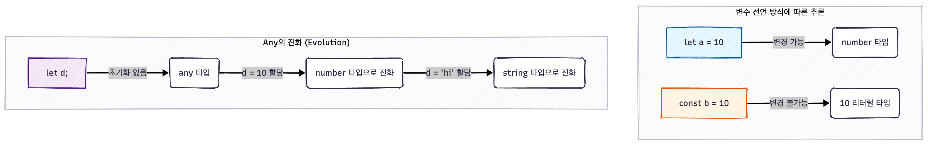 Diagram Nov 27 2025.png